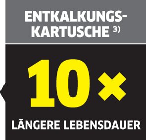 Faktor um den die Produktlebenszeit mindestens verlängert wird, auf Grundlage interner Tests bei einer Wasserhärte von 20°dH und einer Karbonathärte von 15°dH.